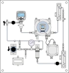 湿度和氧气变送器解决方案 - H2pure.IQ